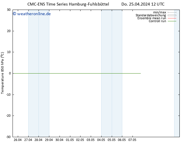 Temp. 850 hPa CMC TS So 05.05.2024 12 UTC