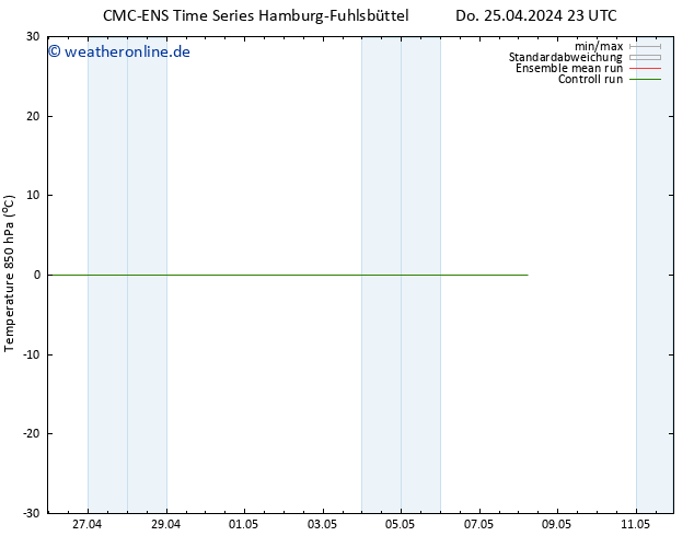 Temp. 850 hPa CMC TS Fr 26.04.2024 05 UTC