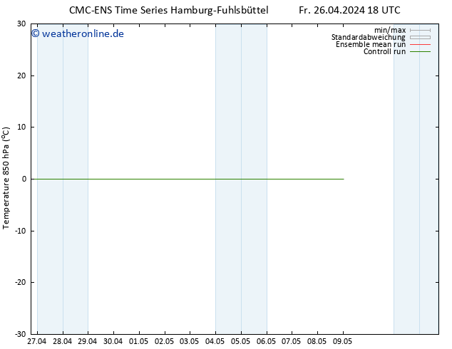 Temp. 850 hPa CMC TS Fr 26.04.2024 18 UTC