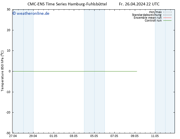 Temp. 850 hPa CMC TS Sa 27.04.2024 22 UTC