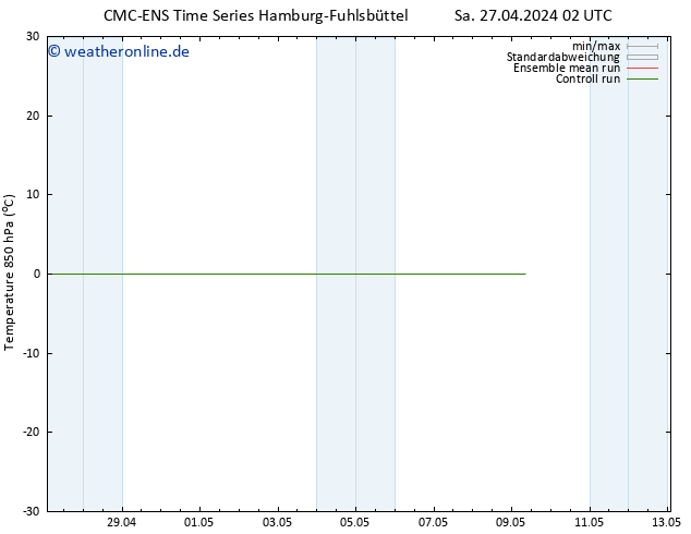 Temp. 850 hPa CMC TS Do 09.05.2024 08 UTC