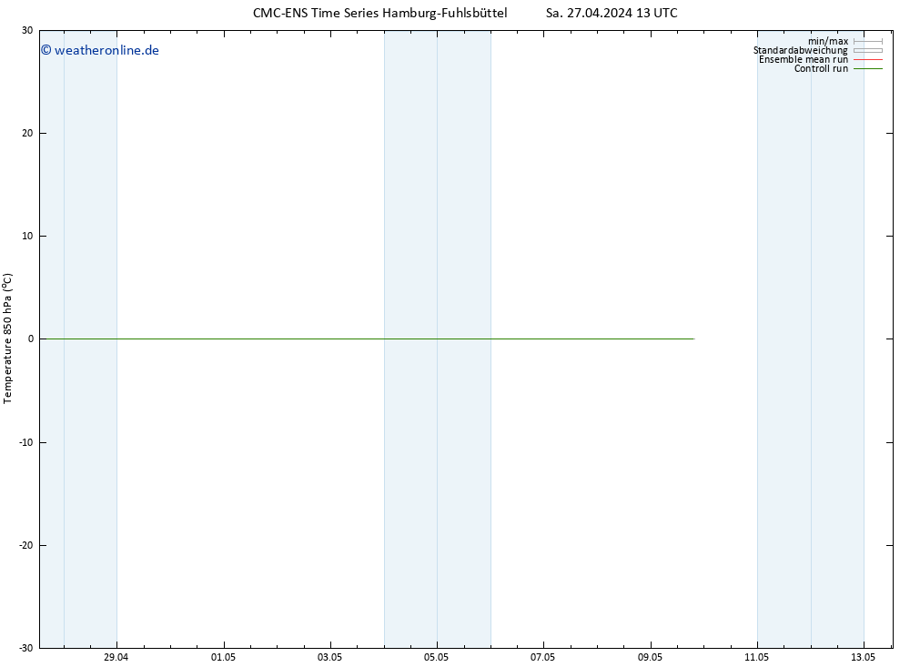 Temp. 850 hPa CMC TS Sa 27.04.2024 13 UTC