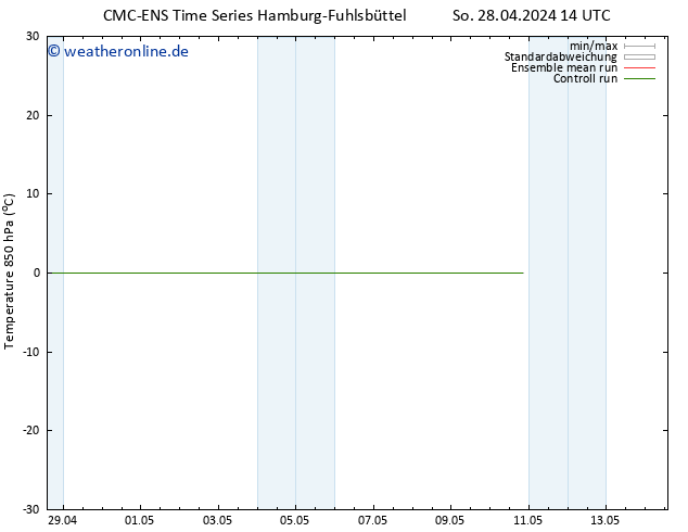 Temp. 850 hPa CMC TS Di 07.05.2024 02 UTC