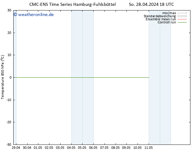 Temp. 850 hPa CMC TS Fr 03.05.2024 18 UTC