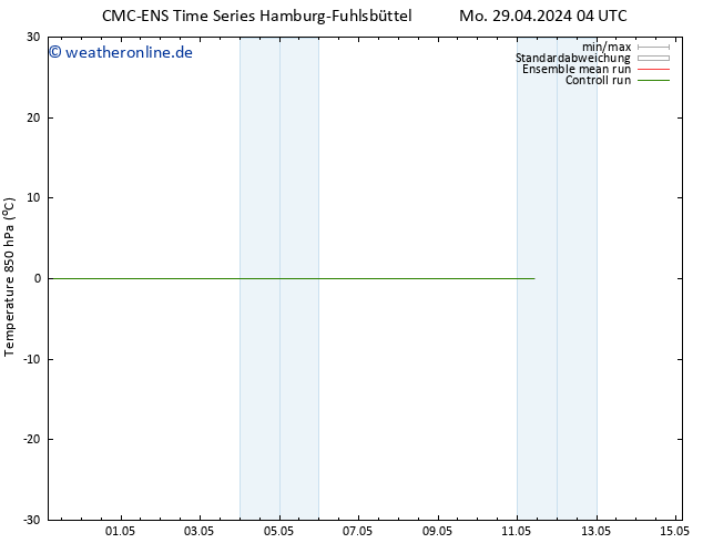 Temp. 850 hPa CMC TS Mo 29.04.2024 16 UTC