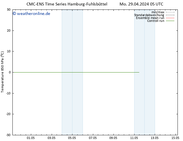 Temp. 850 hPa CMC TS Di 07.05.2024 05 UTC