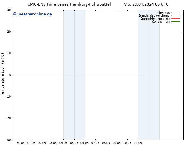 Temp. 850 hPa CMC TS Do 09.05.2024 06 UTC