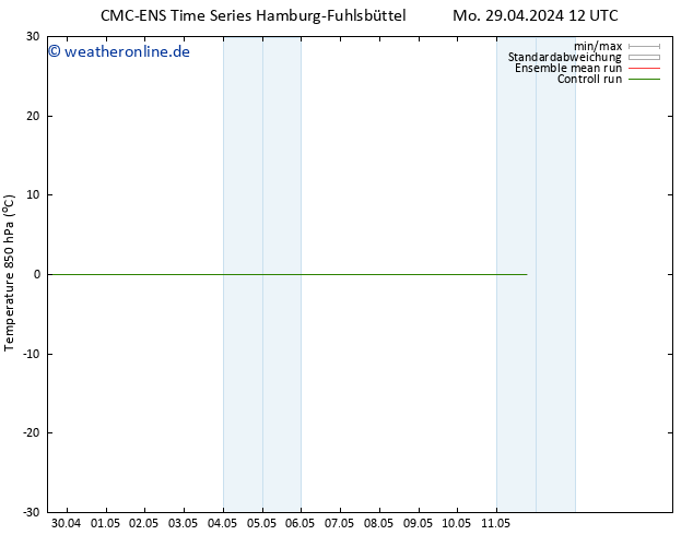 Temp. 850 hPa CMC TS Di 30.04.2024 00 UTC