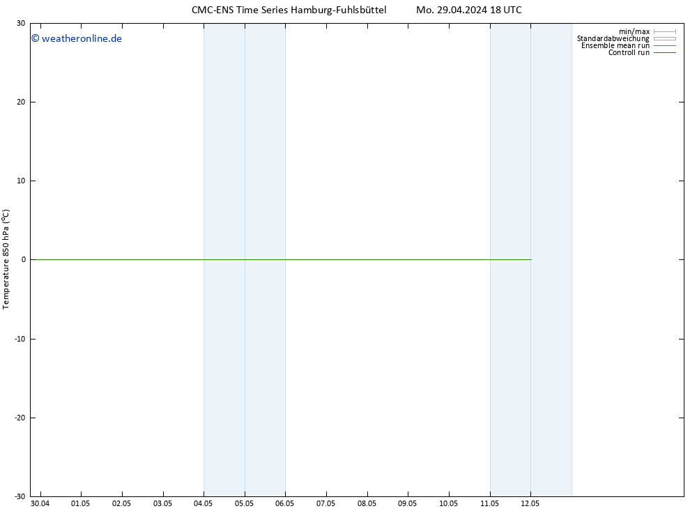 Temp. 850 hPa CMC TS Di 30.04.2024 18 UTC
