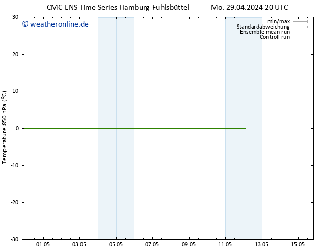 Temp. 850 hPa CMC TS Di 07.05.2024 20 UTC