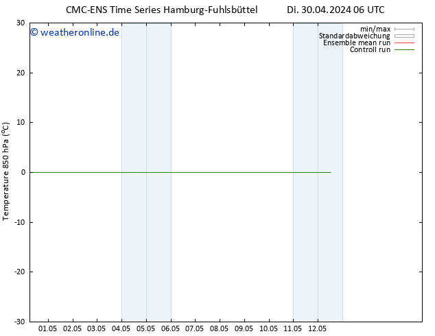 Temp. 850 hPa CMC TS Mo 06.05.2024 00 UTC