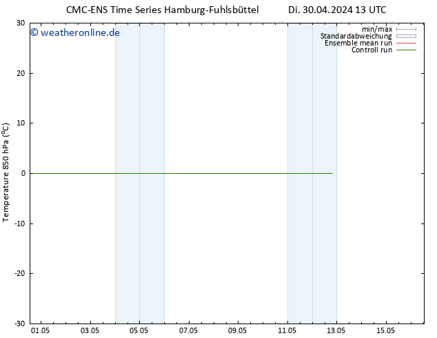 Temp. 850 hPa CMC TS Di 07.05.2024 13 UTC