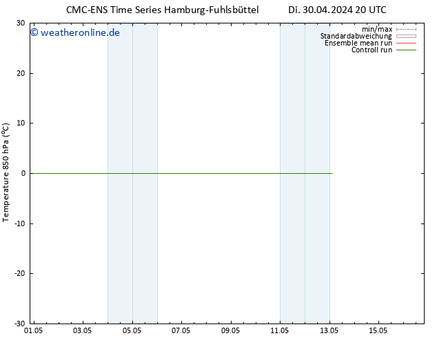 Temp. 850 hPa CMC TS So 05.05.2024 02 UTC