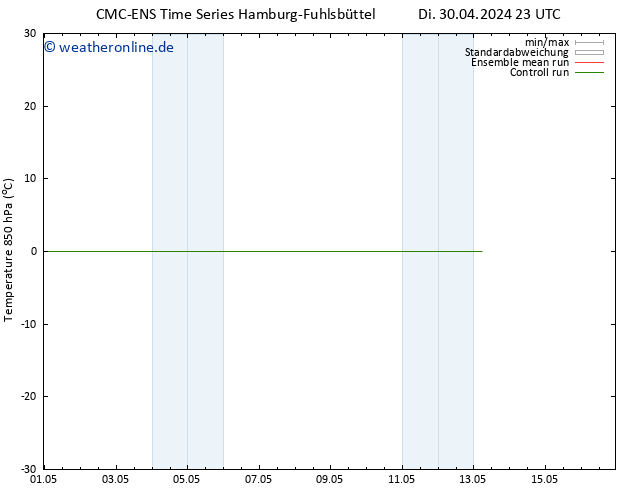 Temp. 850 hPa CMC TS Mo 13.05.2024 05 UTC