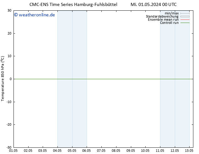 Temp. 850 hPa CMC TS Sa 11.05.2024 00 UTC