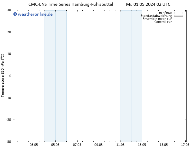 Temp. 850 hPa CMC TS Mi 01.05.2024 02 UTC