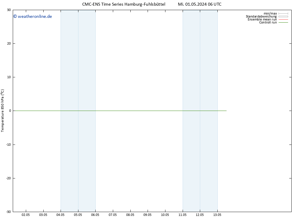 Temp. 850 hPa CMC TS Fr 03.05.2024 06 UTC