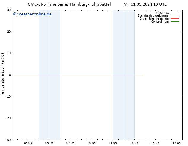 Temp. 850 hPa CMC TS Mi 01.05.2024 19 UTC