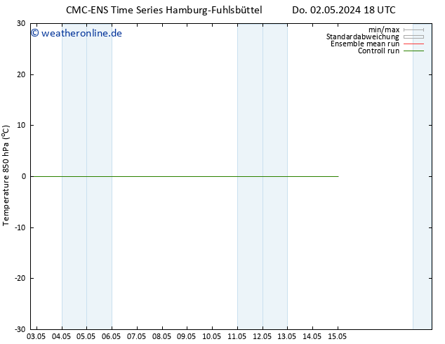 Temp. 850 hPa CMC TS Di 07.05.2024 18 UTC