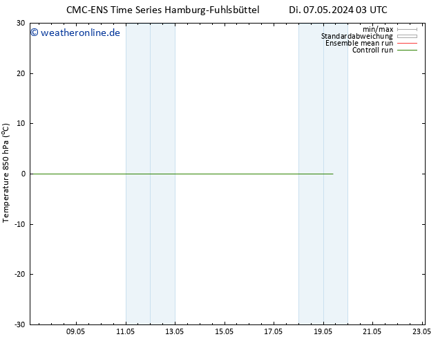 Temp. 850 hPa CMC TS Di 07.05.2024 09 UTC