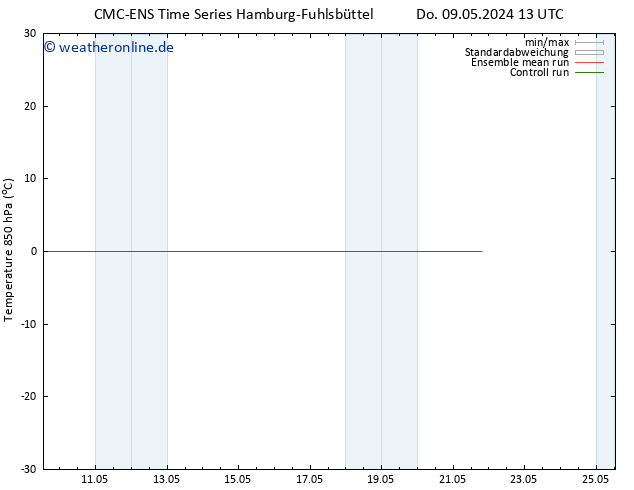 Temp. 850 hPa CMC TS Mo 13.05.2024 01 UTC