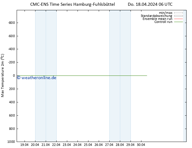 Höchstwerte (2m) CMC TS Do 18.04.2024 12 UTC