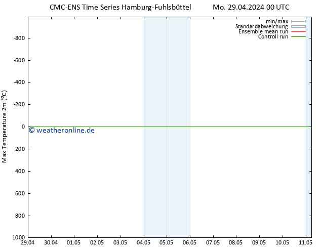 Höchstwerte (2m) CMC TS Do 09.05.2024 00 UTC