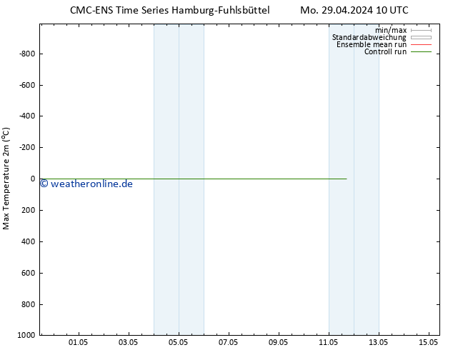Höchstwerte (2m) CMC TS Mi 01.05.2024 22 UTC