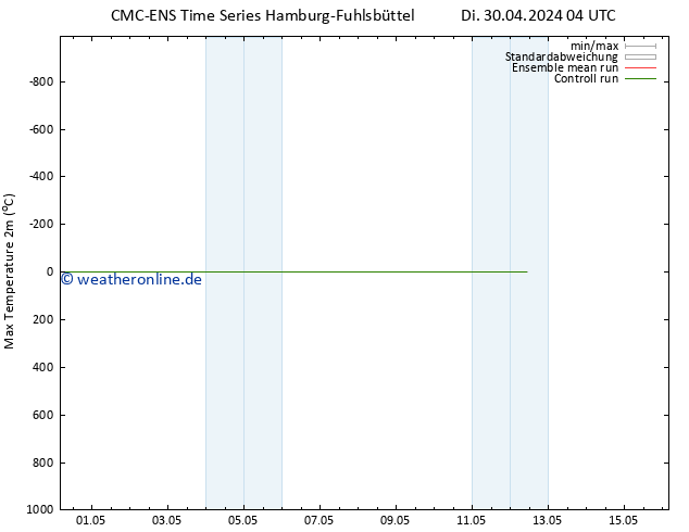Höchstwerte (2m) CMC TS Di 30.04.2024 10 UTC