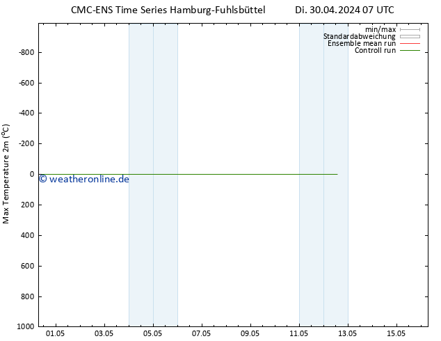 Höchstwerte (2m) CMC TS So 12.05.2024 13 UTC