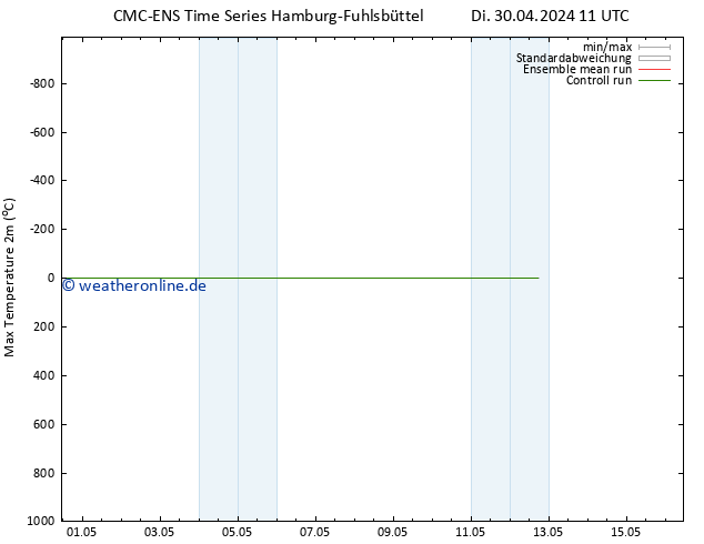Höchstwerte (2m) CMC TS Mo 06.05.2024 17 UTC