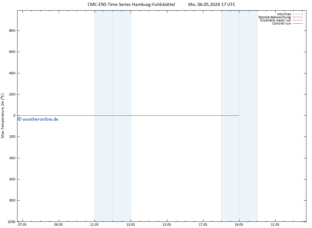 Höchstwerte (2m) CMC TS Do 16.05.2024 17 UTC
