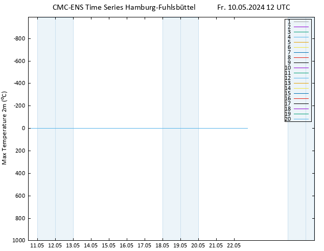 Höchstwerte (2m) CMC TS Fr 10.05.2024 12 UTC