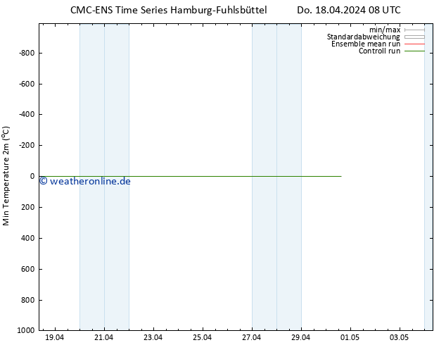 Tiefstwerte (2m) CMC TS Do 25.04.2024 20 UTC
