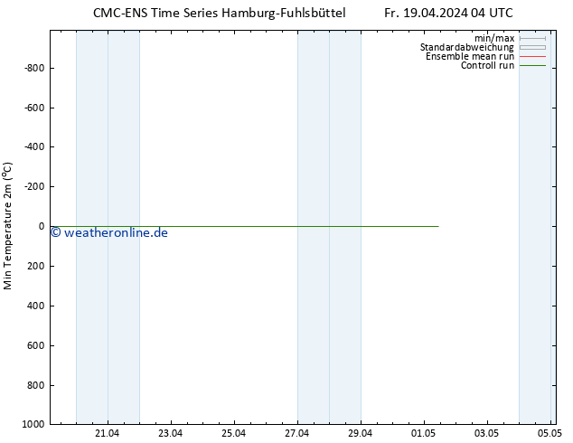 Tiefstwerte (2m) CMC TS Sa 20.04.2024 04 UTC