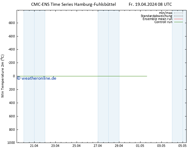 Tiefstwerte (2m) CMC TS Fr 19.04.2024 20 UTC