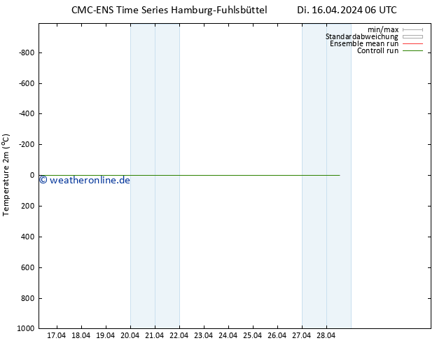 Temperaturkarte (2m) CMC TS Di 16.04.2024 12 UTC