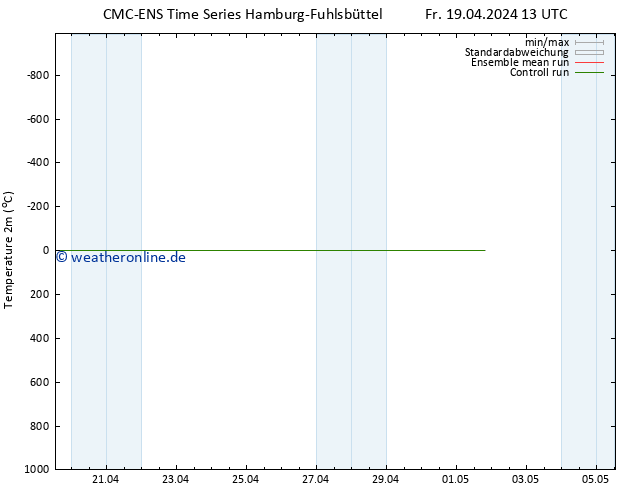 Temperaturkarte (2m) CMC TS Sa 27.04.2024 01 UTC