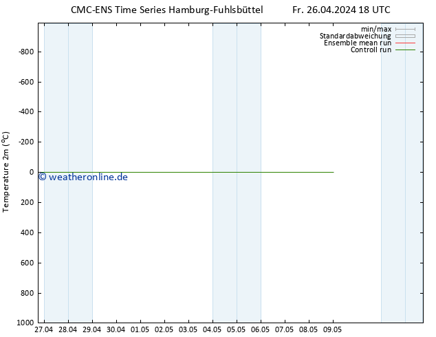 Temperaturkarte (2m) CMC TS Sa 27.04.2024 00 UTC