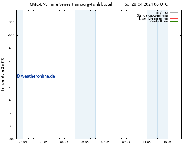 Temperaturkarte (2m) CMC TS Mo 29.04.2024 20 UTC