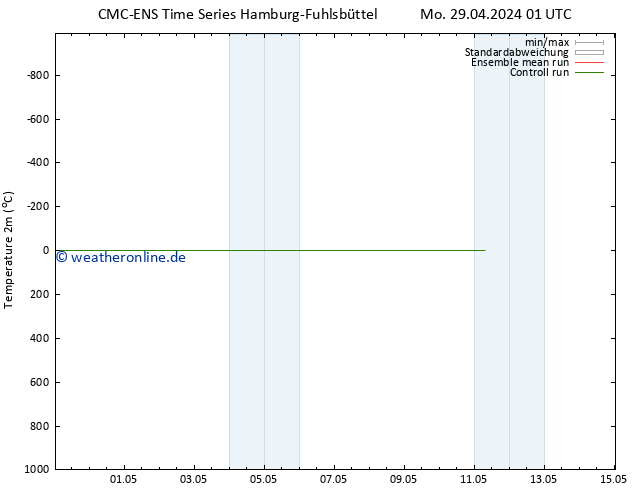 Temperaturkarte (2m) CMC TS Mo 06.05.2024 01 UTC
