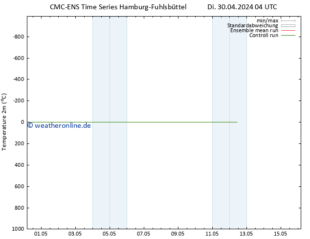 Temperaturkarte (2m) CMC TS Do 02.05.2024 10 UTC