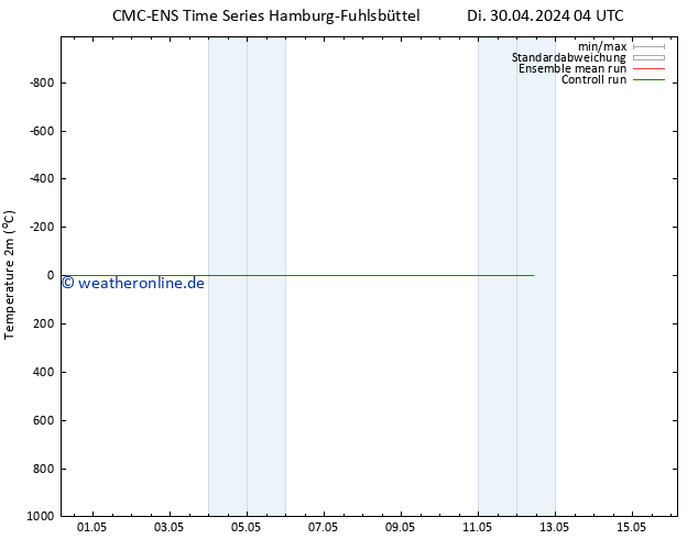 Temperaturkarte (2m) CMC TS So 05.05.2024 16 UTC