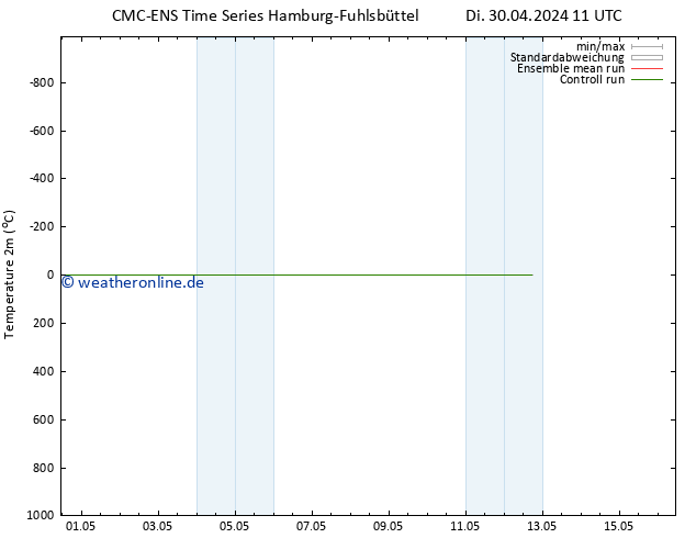 Temperaturkarte (2m) CMC TS Do 02.05.2024 23 UTC