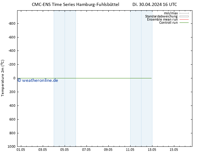 Temperaturkarte (2m) CMC TS Mo 06.05.2024 22 UTC