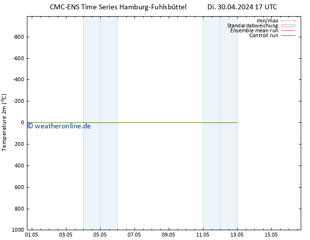 Temperaturkarte (2m) CMC TS Mo 06.05.2024 23 UTC