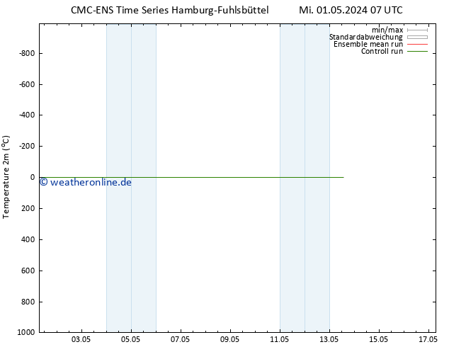 Temperaturkarte (2m) CMC TS So 05.05.2024 07 UTC