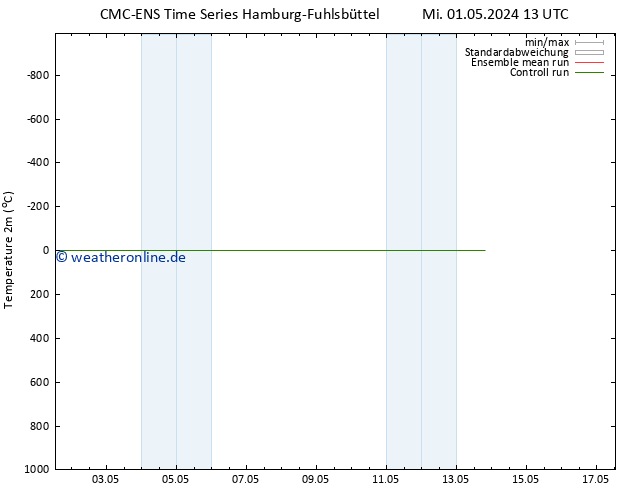 Temperaturkarte (2m) CMC TS Mo 13.05.2024 19 UTC