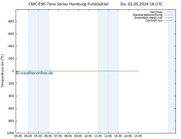 Temperaturkarte (2m) CMC TS Mi 15.05.2024 00 UTC