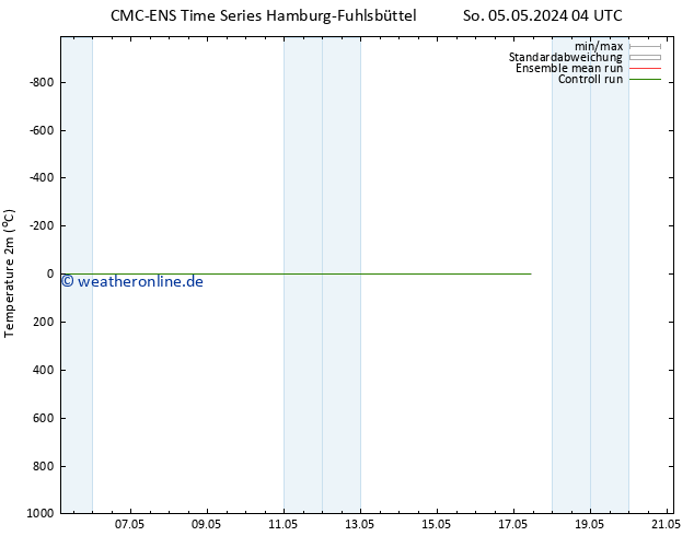 Temperaturkarte (2m) CMC TS Fr 17.05.2024 10 UTC